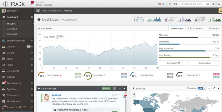 MobileTrack Admin Panel